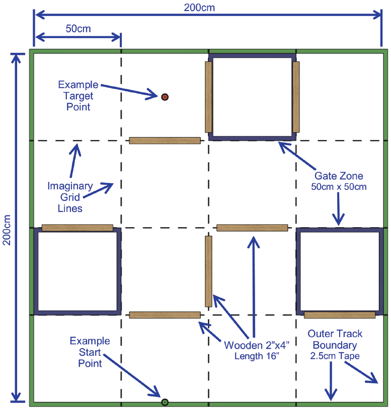 Diagram of example robot tour track